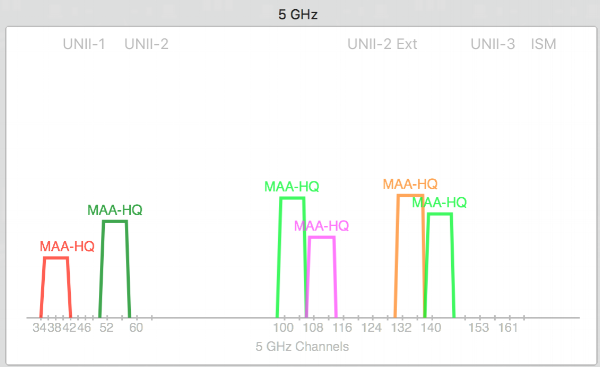 Wi Fi 5GHz To Tune Or Not To Tune Lightspeed Technologies wi-fi-5ghz-to-tune-or-not-to-tune-lightspeed-technologies